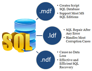 sql recovery features